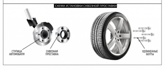 Колёсная проставка 20мм PCD 4x108/100 DIA 65.1 для Citroen, Peugeot (Литая)