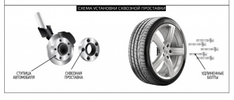 Колёсная проставка 10мм PCD 5x100/112 DIA 57.1 для Audi, Skoda, Seat, Volkswagen (Литая) под родные диски